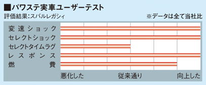 パワステ実車テスト