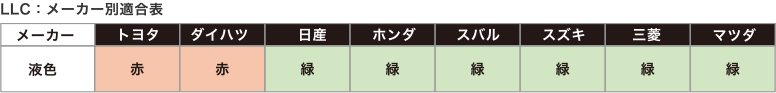 LLC：メーカー別適合表